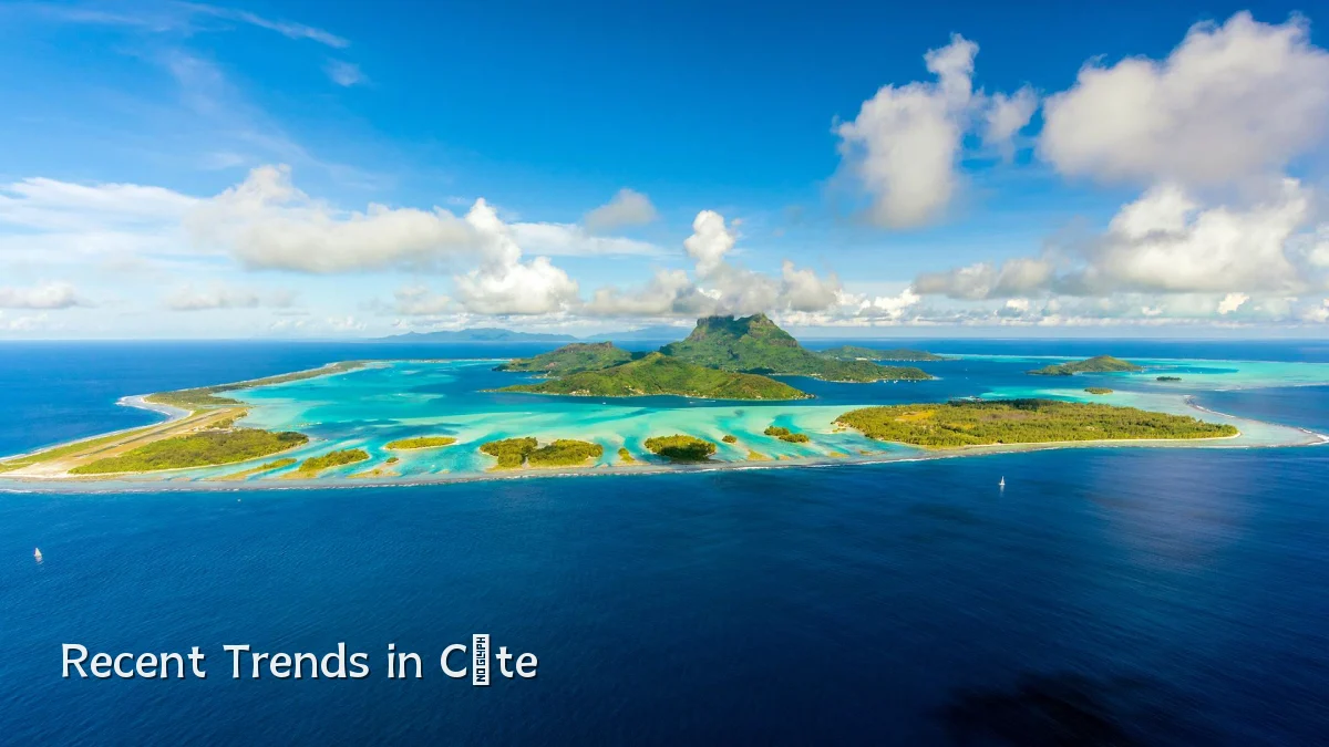 Recent Trends in Côte